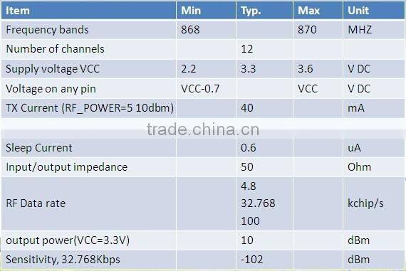 WMB13-868 UART Interface Wireless M-bus Module for AMR Meter Reading Application