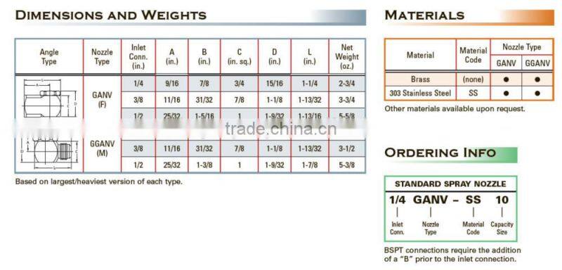 GANV SS full cone nozzle for dust control