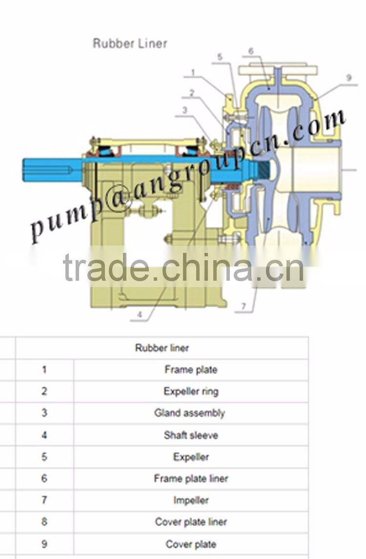 Rubber line New China manufacturer of slurry pump with diesel engine set