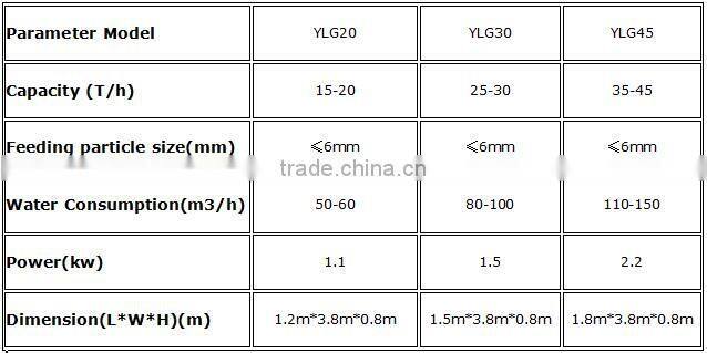 gold seperator, gold sluice box gold washing machine in gold wash plant