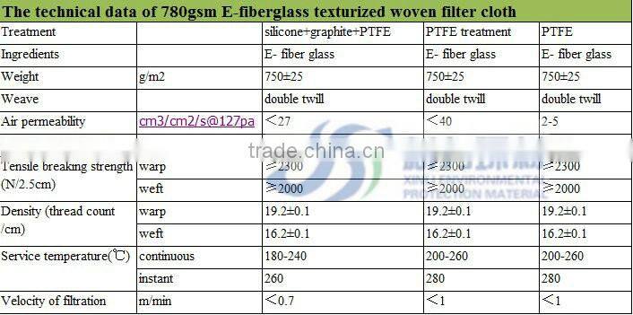 Directly factory supply high quanlity woven fiber glass filter bag with ring