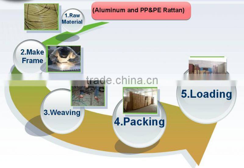 2017 Popular PE Rattan wicker garden furniture outdoor