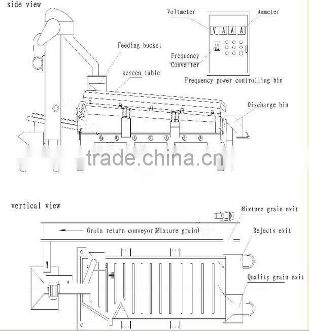 PY5XZ-5A PUYANG cotton seed separating machine