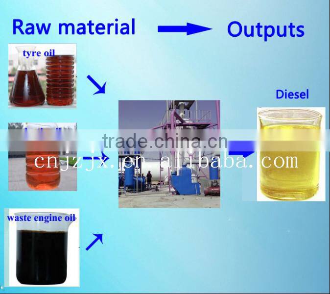High quality crude oil refinery plant/used oil refining machine