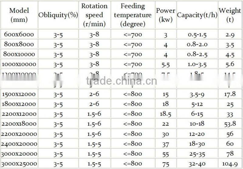Excellent Rotary Dryer Professional Manufacturer