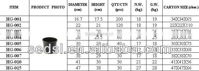 trough 1 gallon plastic pots