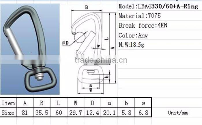 4 Different Types Ring of Colourful High Breaking Forece Locking Carabiner