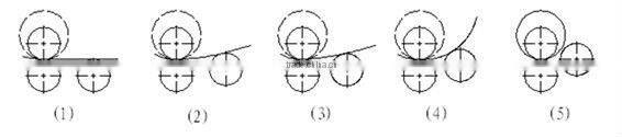 Asymmetrical Manual Metal Small Plate Rolling Machine for sale