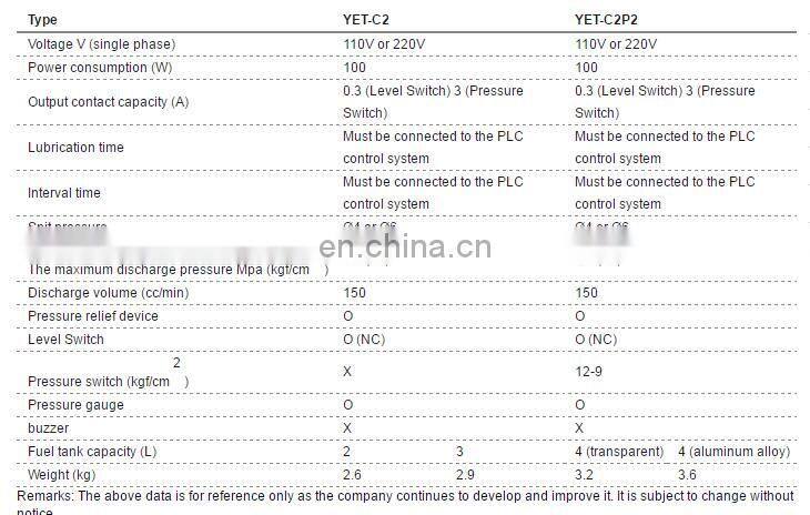 intermittent oiling machine Volumetric electric oiler YET-C2(C2P2)