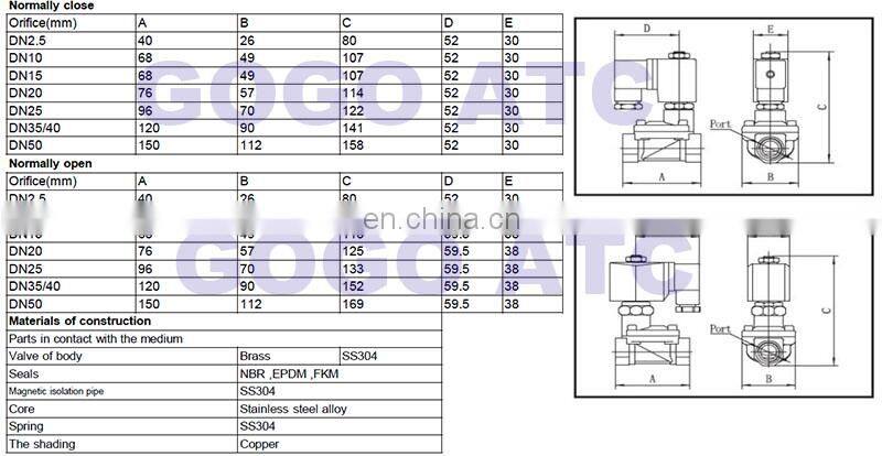 GOGO Normally Open 2 Way Pilot Diaphragm Brass solenoid valves for water flow control 3/8" BSP 24vdc 15mm PX-10K NBR 0.5-13bar