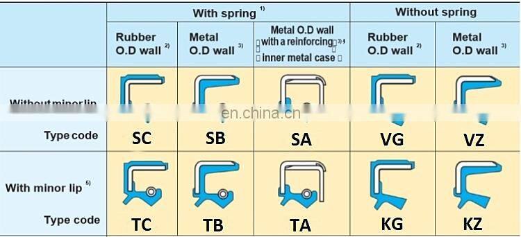 National Cross Reference Rubber Material Tractor Shaft Oil Seal