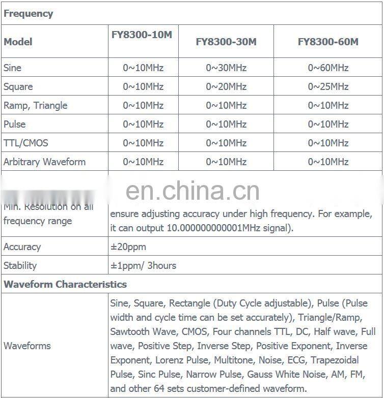 FY8300-30M 30MHz DDS 3-Channel Function Signal Generator Arbitrary Waveform Generator