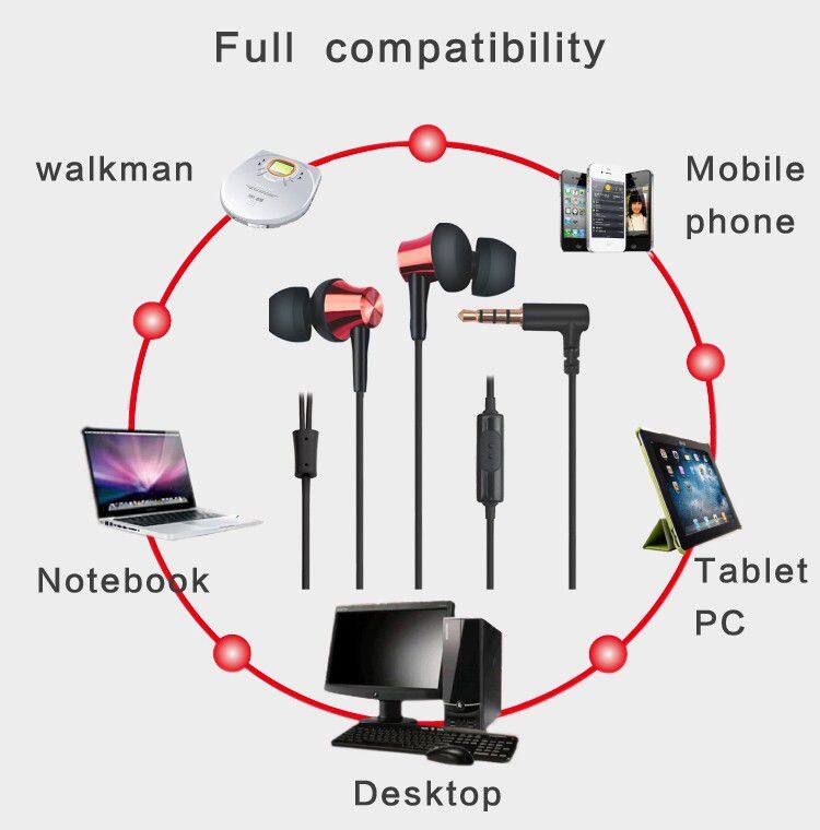 High quality stereo hi fi earphone hand free ear buds noise-canceling headphones for 3.5 mobile phone