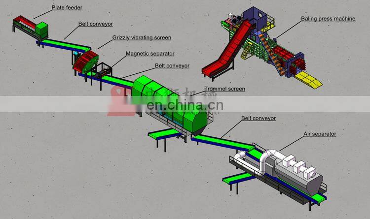 Efficient Rotary Garbage Sorting Drum Screen for Garbage Recycling