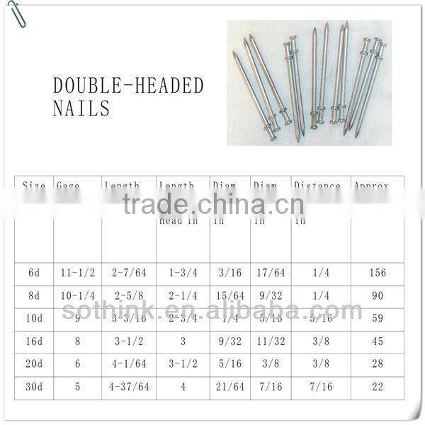 duplex head nails (prompt delivery)