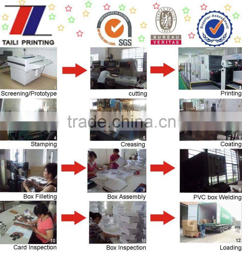 Electronic Blister packing card / blister card *BC20130709-1