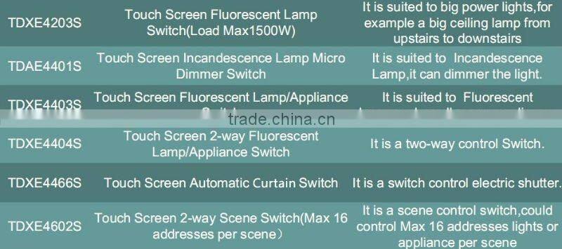 TAIYITO X10 Remote Control Switch/Teleruttore