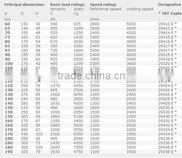 Spherical roller thrust bearing 29412E metric thrust bearings