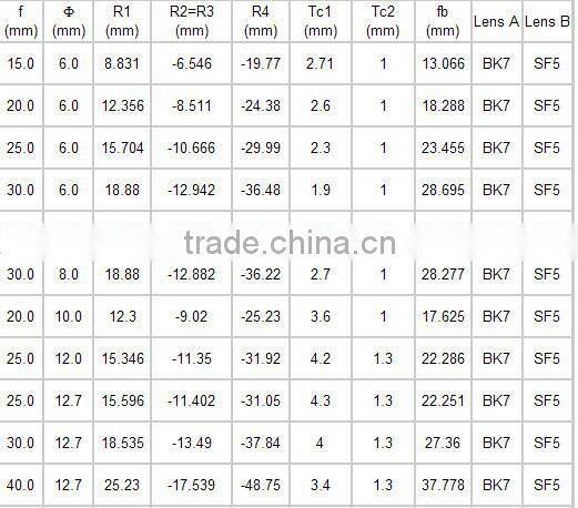 optical glass achromatic lens,Doublet Achromatic Lens,Triplet Achromatic Lens