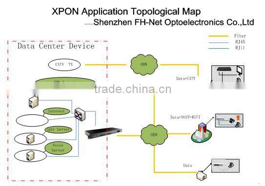 GPON 4 Lan Ports ONU compativity to Huawei HG813