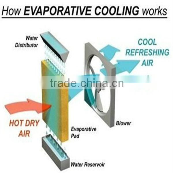 Green water air conditioner without freon