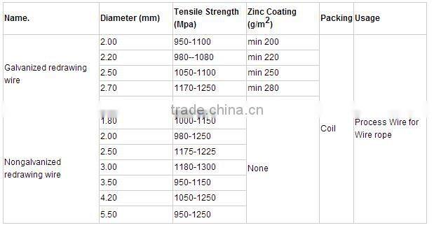 galvanized patented steel wire