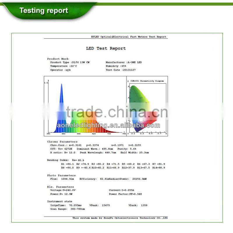 2014 hot new 100mm cutout square led downlight (DL50-20W-1700lm) & dongguan led downlight & dimmable led downlight