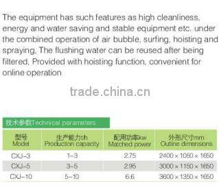 CXJ Model surf type cleaner