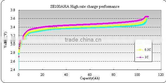 SE100Ah lithium-ion battery pack