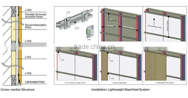 green decorative wooden grooved acoustic panels