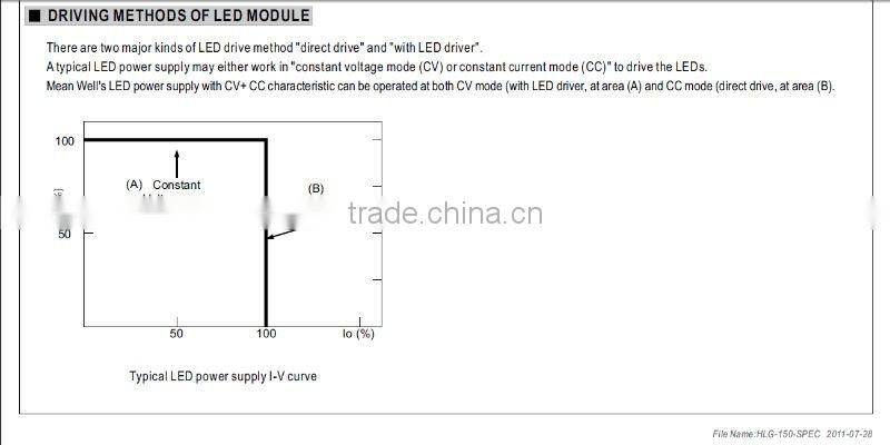MW 150W HLG-150 Single Output Switching Power Supply
