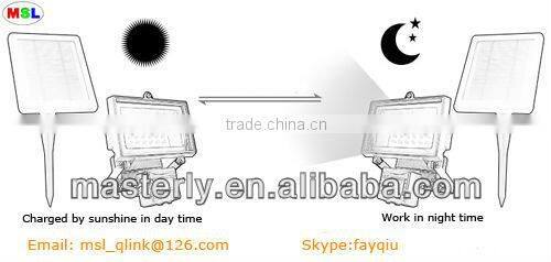 Small Solar Lighting Kits For Outdoor Solar Shed Light Kits