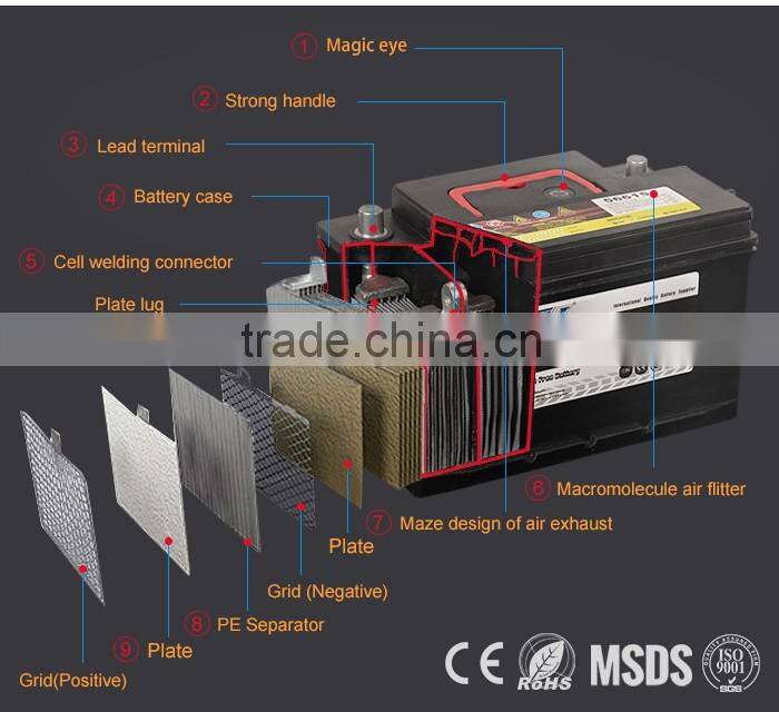 free shipping fee 55D23l exide batteries