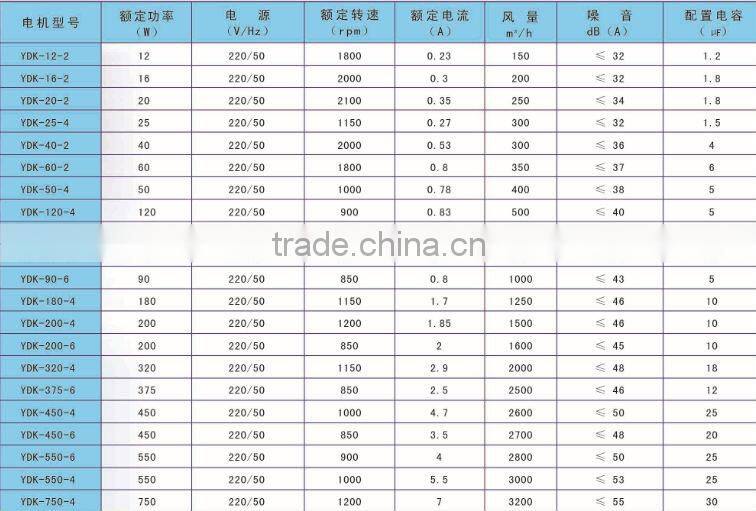 dc centrifugal blower ventilation centrifugal fans blowers