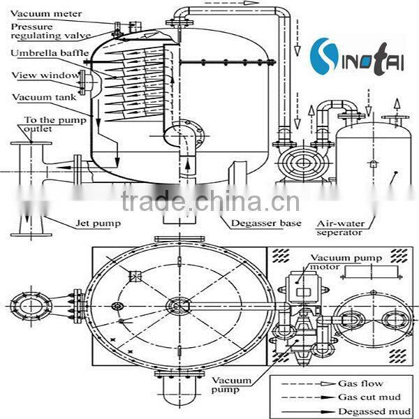 ZCQ360 Vacuum Degasser