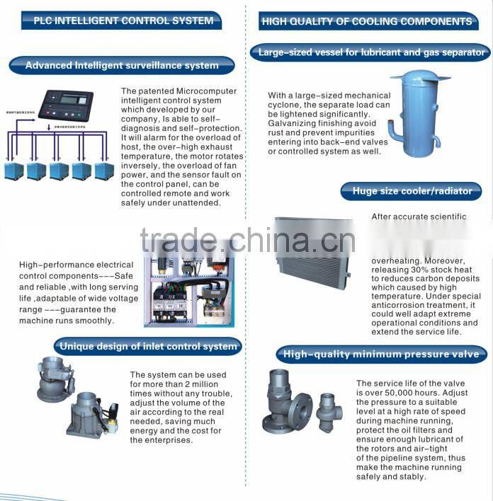 22kw 30hp Air Cooled Most Competitive Price Screw Air Compressor For Sand Blasting
