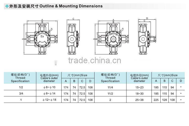 FAH explosion proof junction box termial box electrical connector