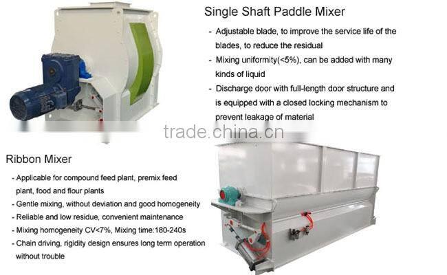 With ISO certificate Professional manufacturer animal feed mixer
