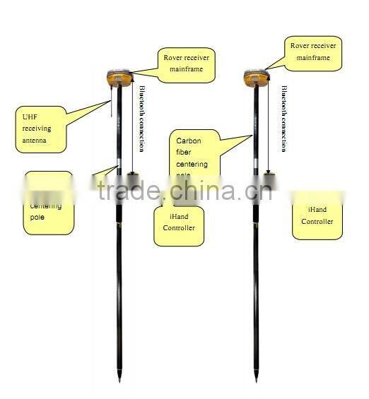 Hi-Target V30 RTK GPS Geodetic Surveying equipment Land Survey instrument