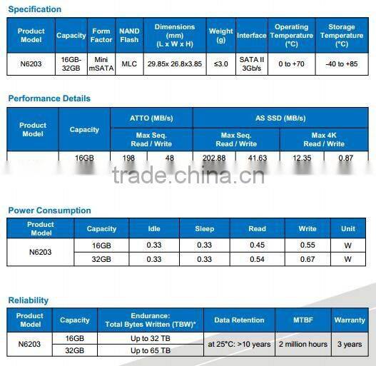 Wholesale internal hard disk hard drive ssd hard drive mSATA mini N6203 16GB-32GB hot-selling high-speed 3 years warranty