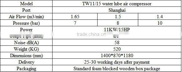 no oil injected screw air compressor