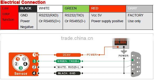 2016 New Designed Industrial Heading Sensor 3D Digital Compass From Shenzhen Factory