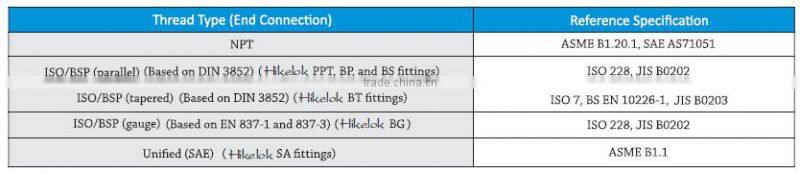 Super duplex 2507 Titanium aluminum Brass 6000 psi 1/16" 1/8" 1/4" 3/8" 1/2" 1/4" 1" tee tube connector
