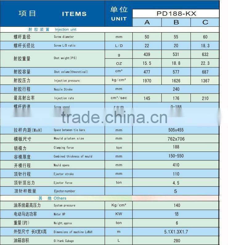 Plastic cap Injection Moulding Machine