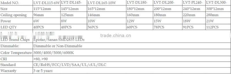 round led 15w recessed panel with CE RoHS