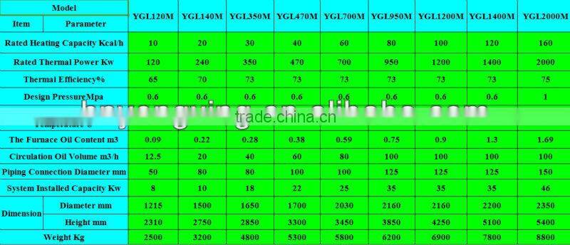 Coal Fired Steam Boiler for Sale