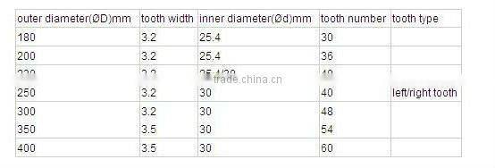 Fswnd SKS-51 body material bilaminated panels cutting Tungsten alloy saw