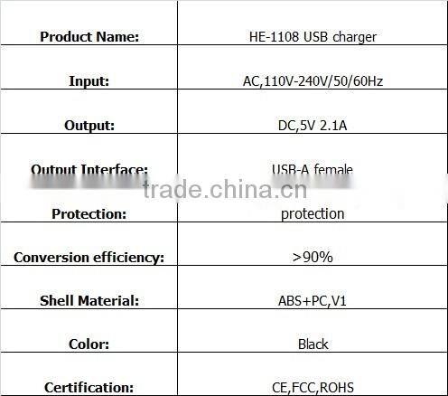 Factory 12v wall charger USB charger phone charger 5V1A 5V2.1A 9V12V