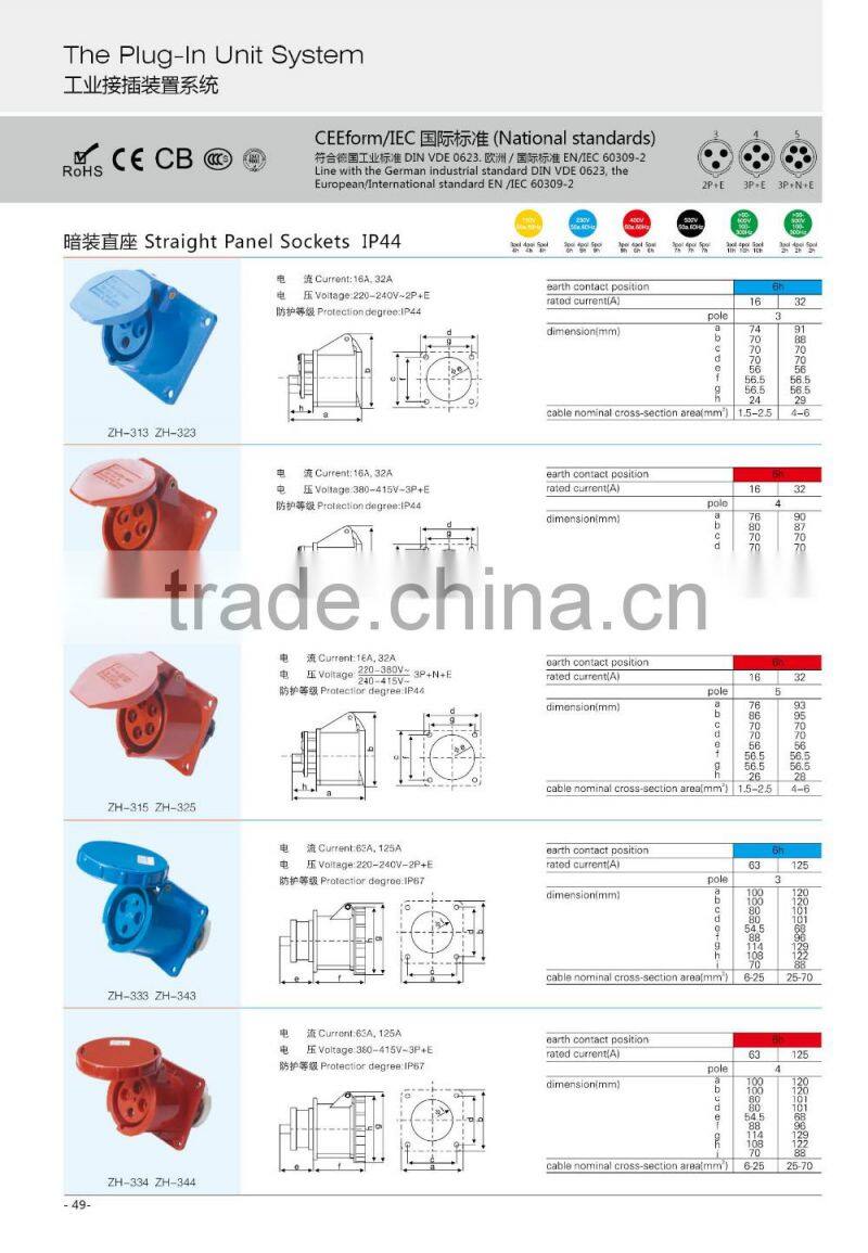 CEE 4 pin industrial electrical plugs and sockets.connectors