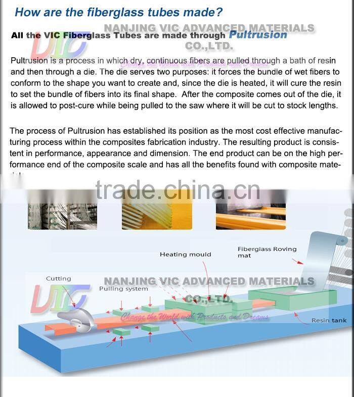 Supply High Strength Fiberglass Tube,High Quality Fiberglass Tube,UV Resistant,Flexible,Made In China